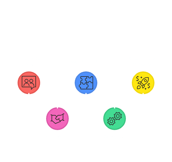 Project timeline with stages: Discovery, Payment, Design, Deployment, and Operations.